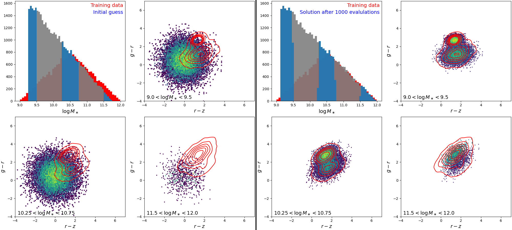 Results plot