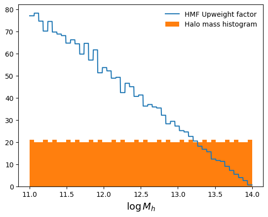 ../_images/notebooks_hmf_upweight_17_0.png